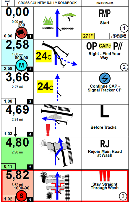 ¿Qué es un roadbook de rally?