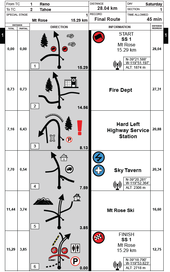 Cómo crear un roadbook en Rally Navigator