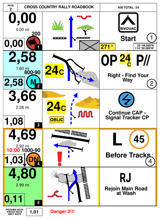 A page from the Cross Country sample roadbook made in Rally Navigator, with distances, tulip diagrams and navigation icons