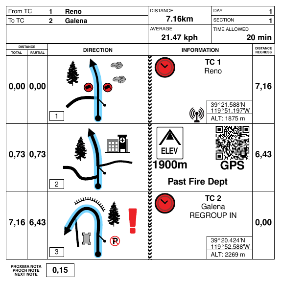 A page from the Road & Stage Rally sample roadbook made in Rally Navigator, with distances, tulip diagrams and navigation icons